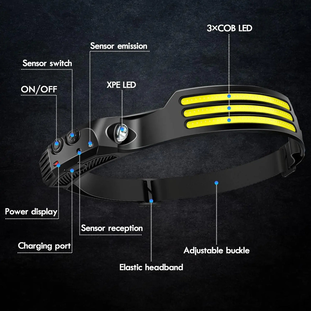 COB LED Headlamp Light