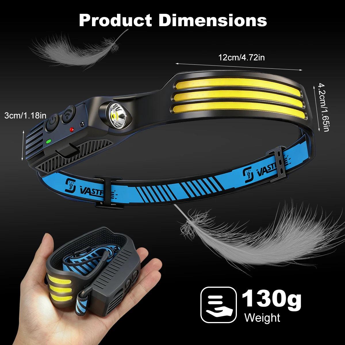 COB LED Headlamp