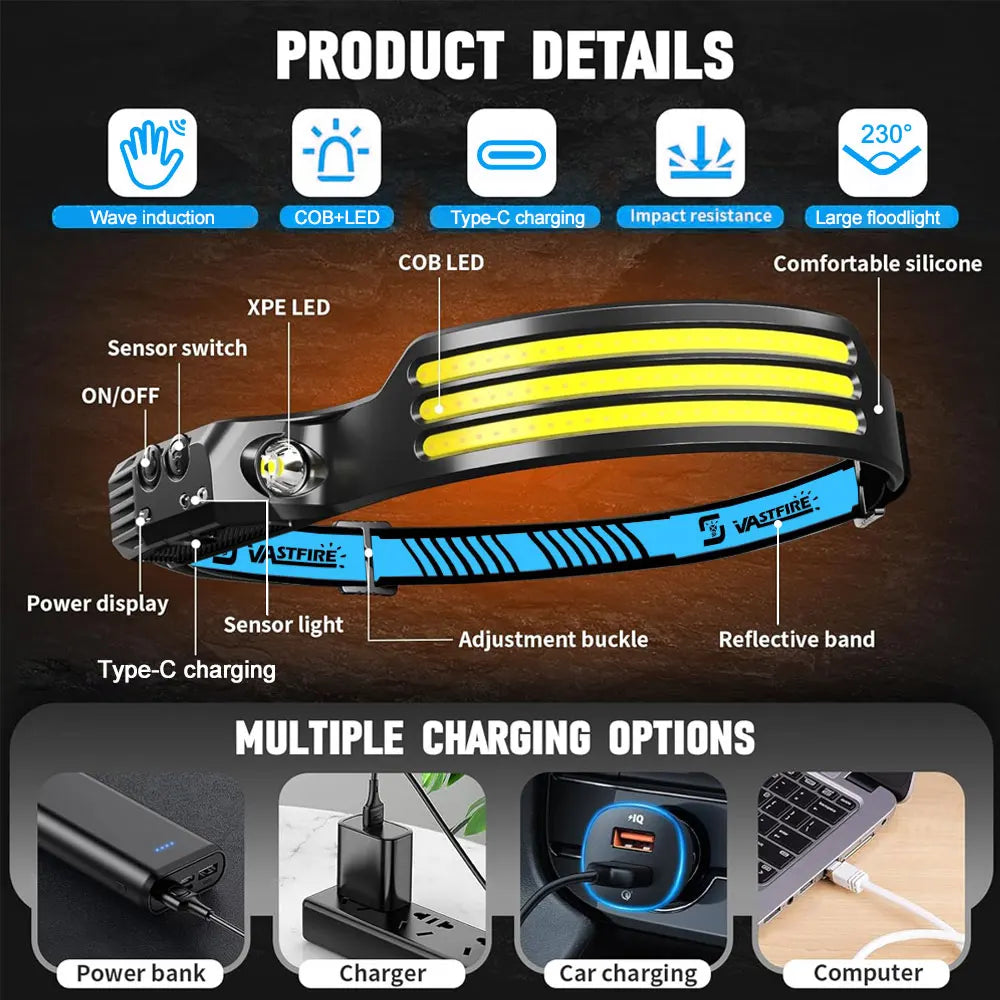 Induction Headlamp COB+LED Head Flashlight Built in Battery USB Rechargeable Outdoor Waterproof Camping Fishing Work Lantern ﻿