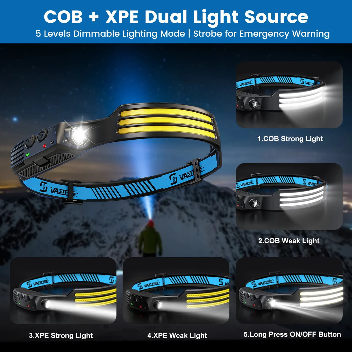 COB LED Headlamp