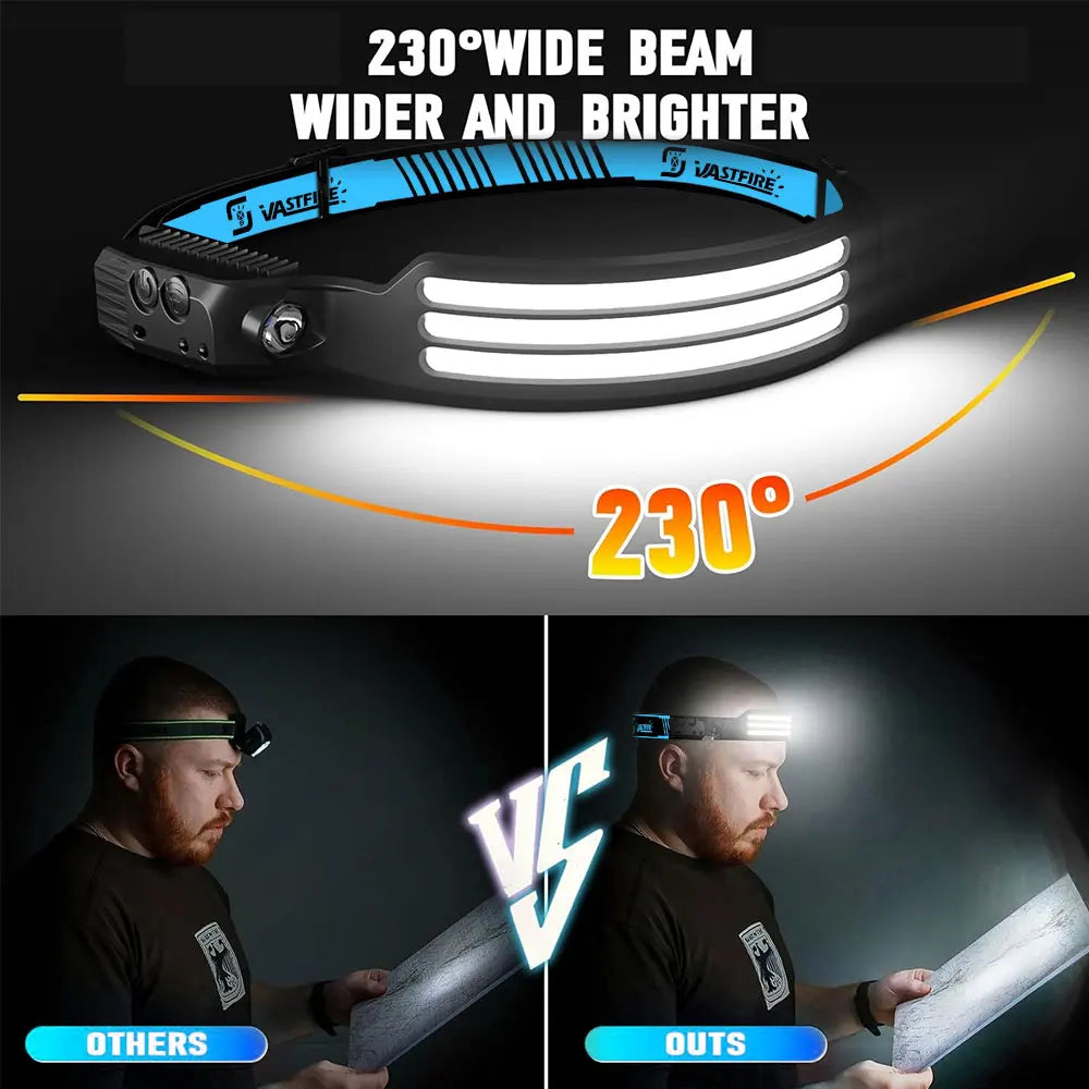 Induction Headlamp COB+LED Head Flashlight Built in Battery USB Rechargeable Outdoor Waterproof Camping Fishing Work Lantern ﻿