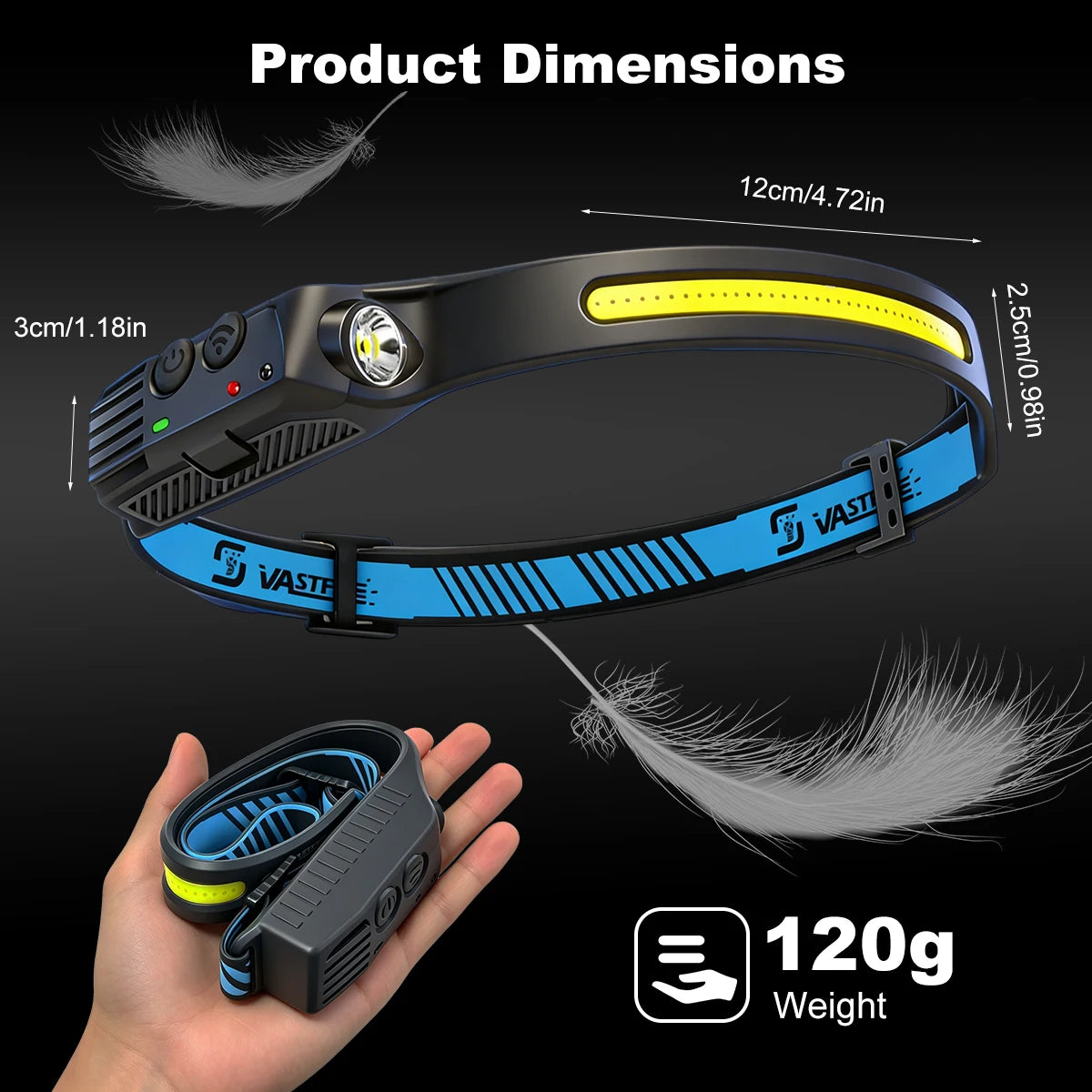 COB LED Headlamp
