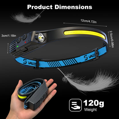 COB LED Headlamp
