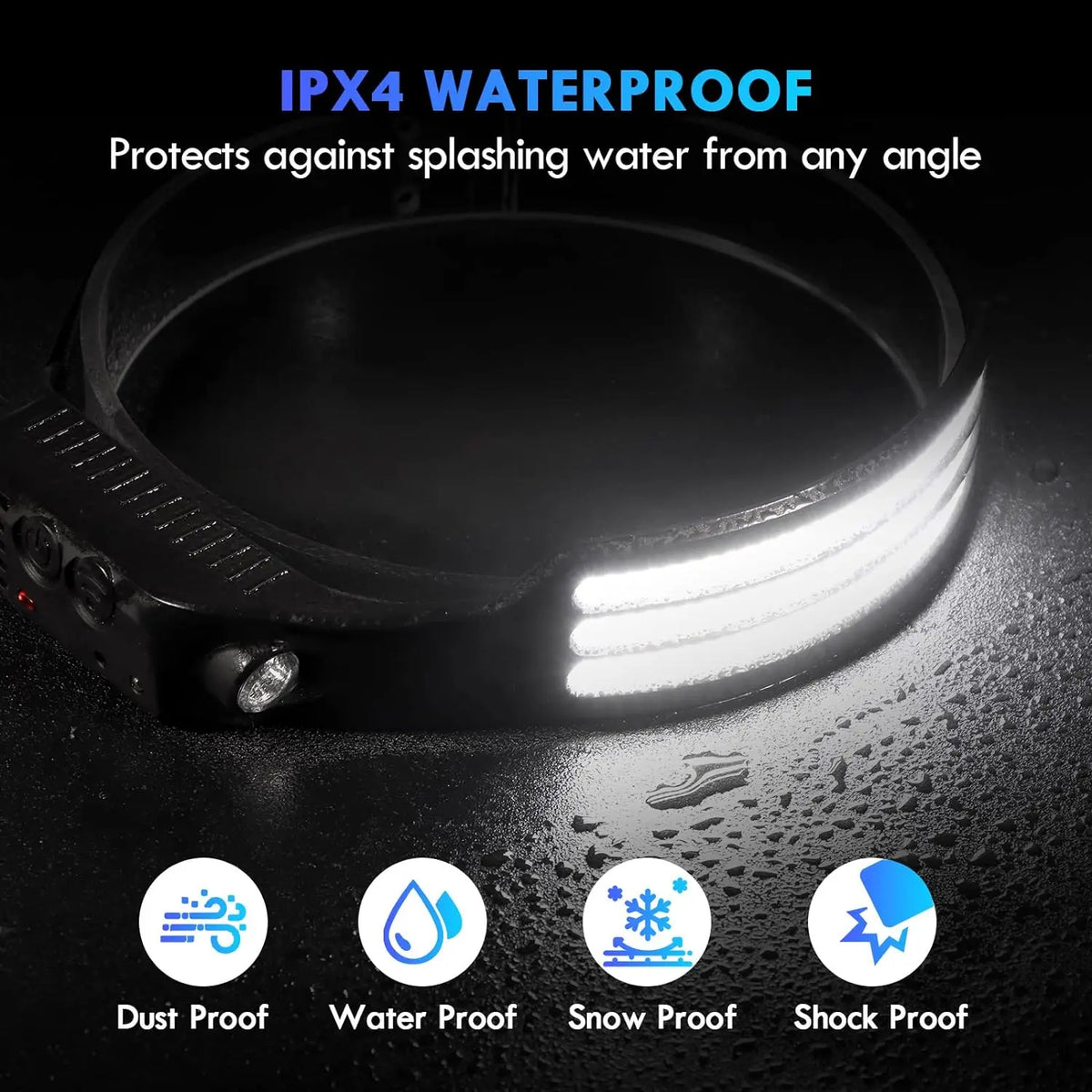 COB LED Headlamp Light