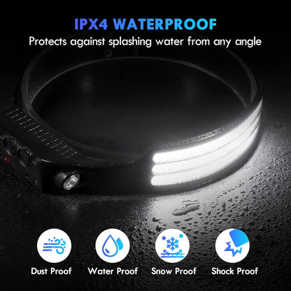 COB LED Headlamp Light
