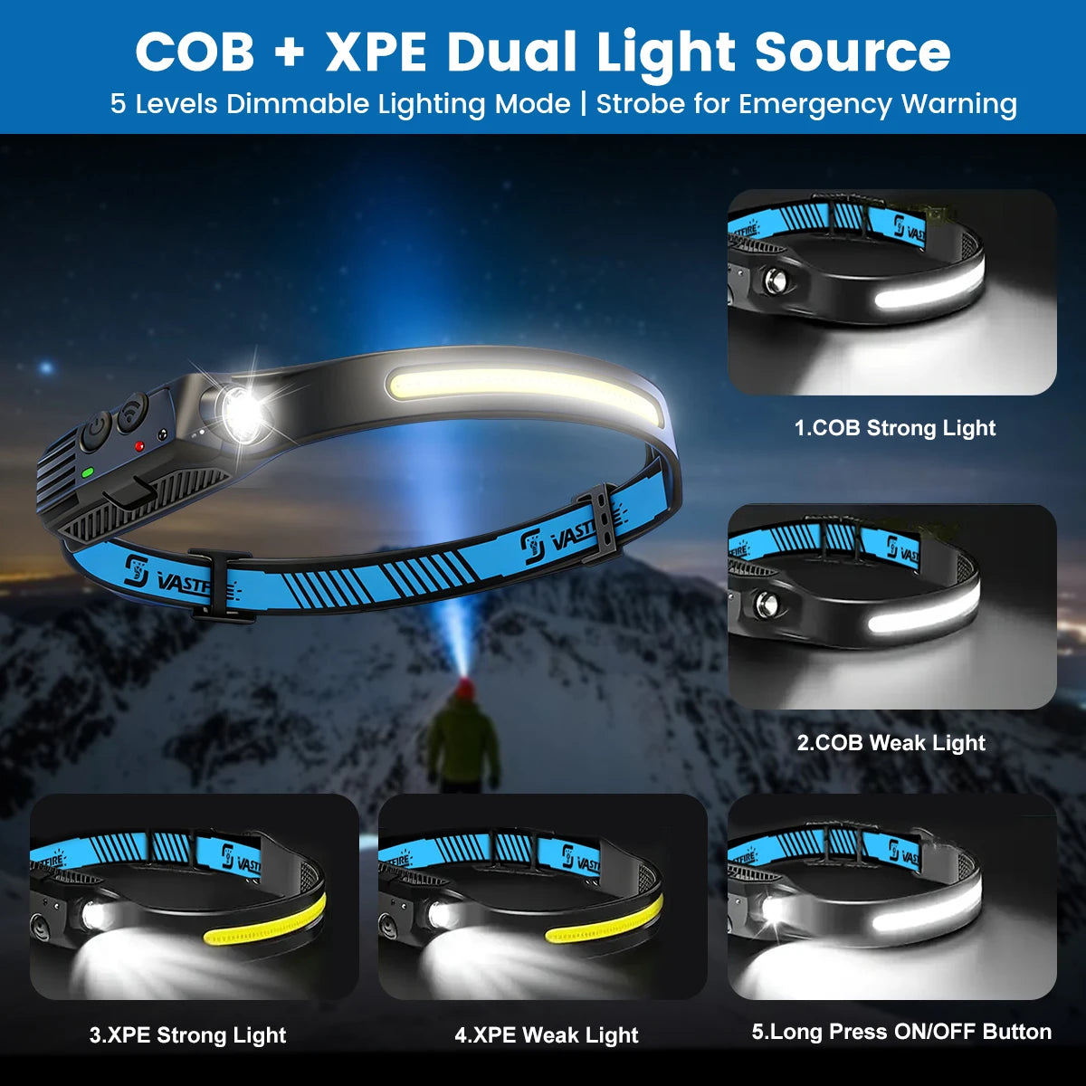 COB LED Headlamp
