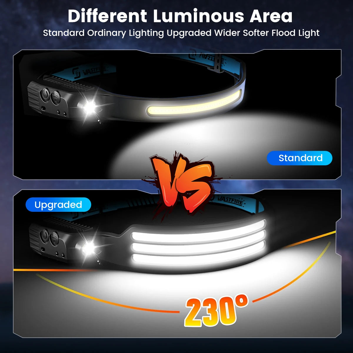 COB LED Headlamp